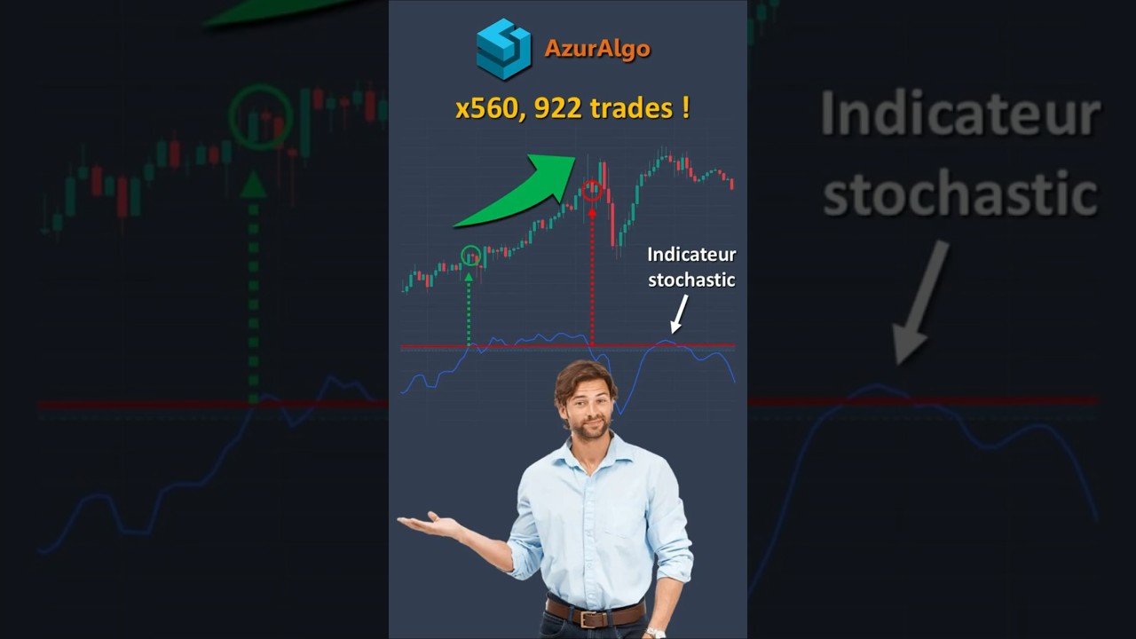 La méthode SIMPLE pour trader le Nasdaq comme un pro